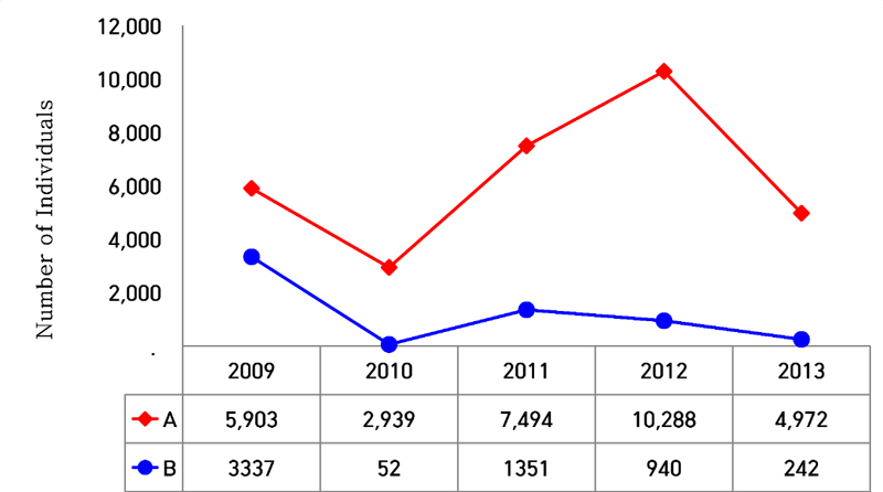 Fig. 2.