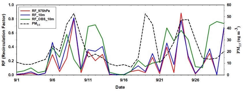 Fig. 8.