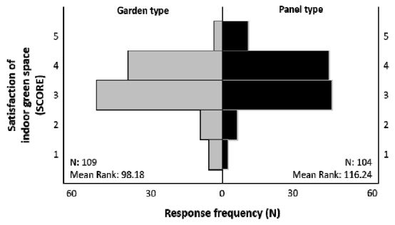 Fig. 9.