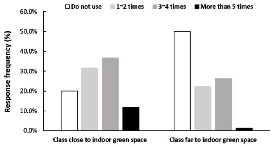 Fig. 11.