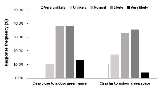 Fig. 12.