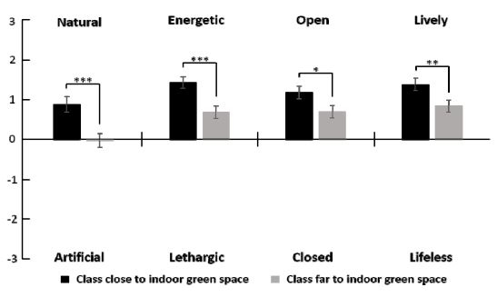 Fig. 13.