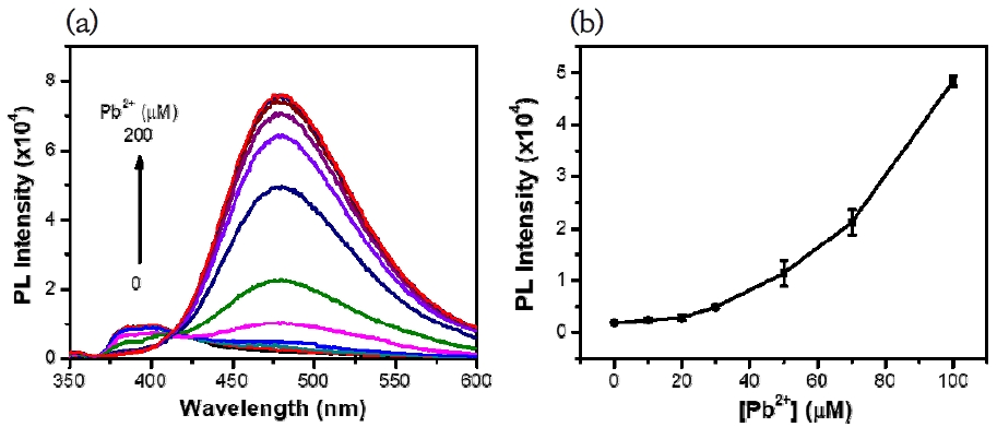 Fig 5.