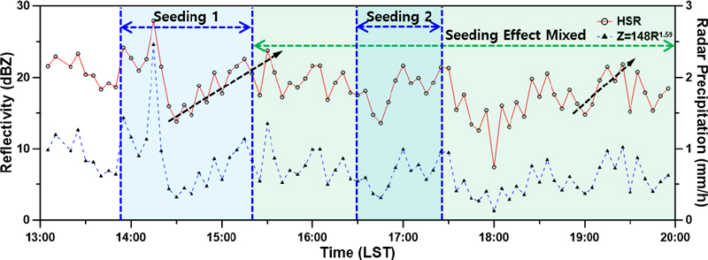 Fig. 9.