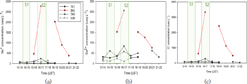 Fig. 11.