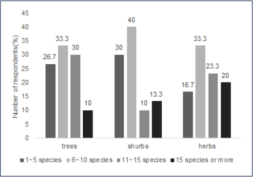 Fig. 11.