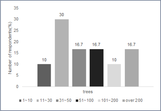 Fig. 12.