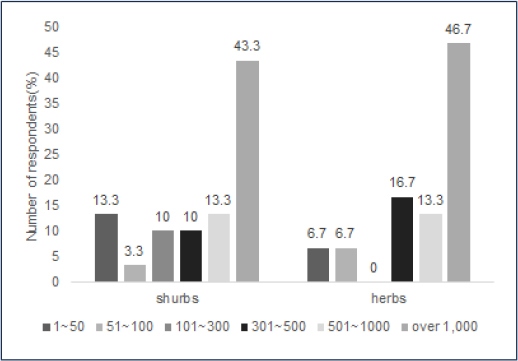 Fig. 13.