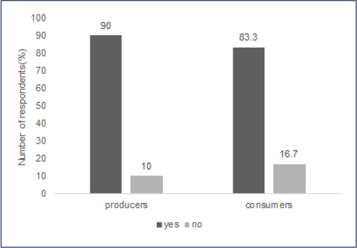 Fig. 18.