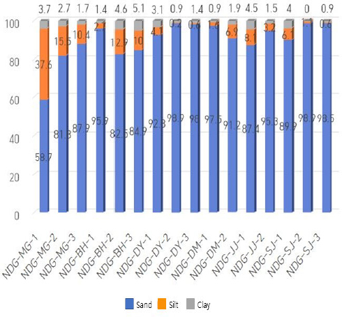 Fig 4.