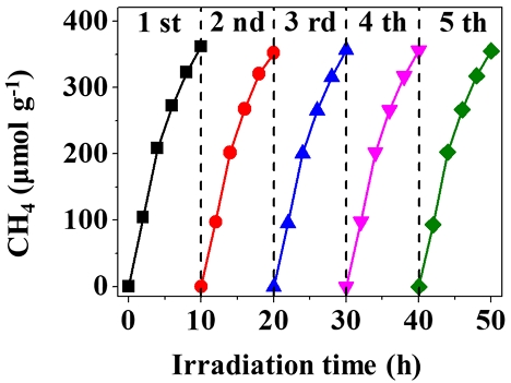 Fig. 9.