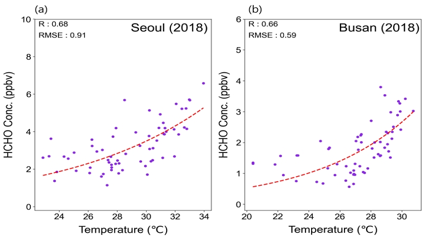 Fig. 10.