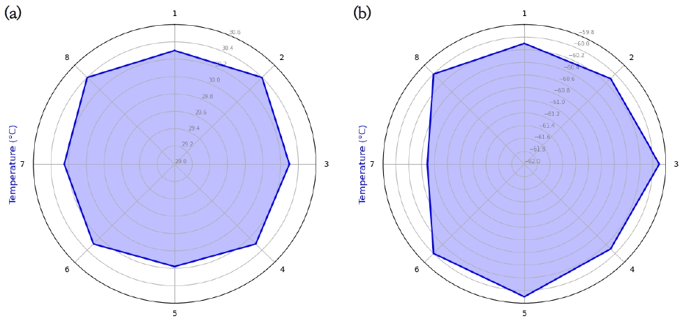 Fig. 8.