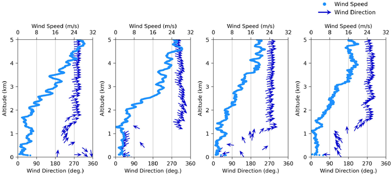 Fig. 6.