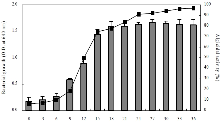 Fig. 3. Fig. 3.