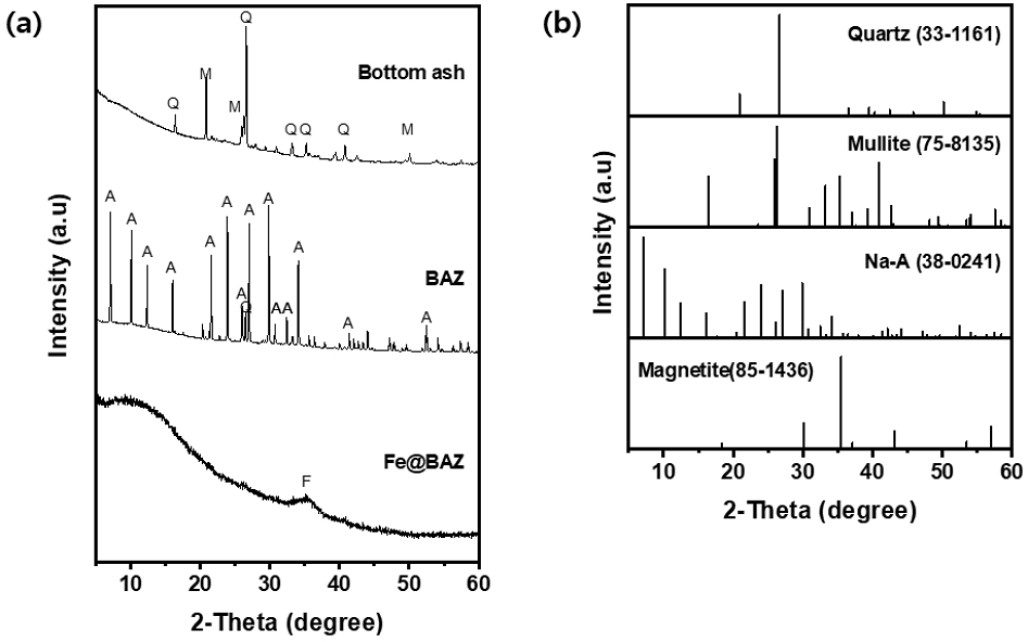 Fig. 2. Fig. 2.