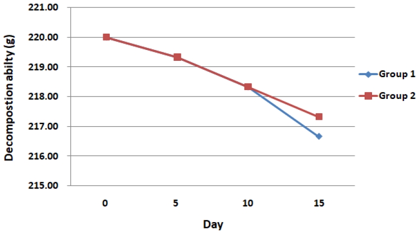 Fig. 1. Fig. 1.