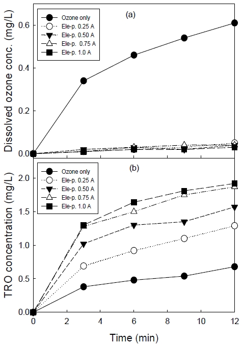 Fig. 7. Fig. 7.