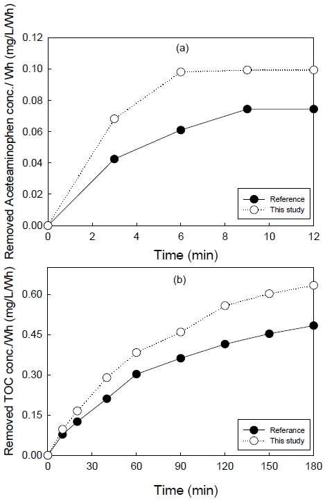 Fig. 9. Fig. 9.