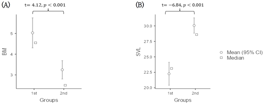 Fig. 4. Fig. 4.