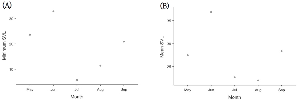 Fig. 7. Fig. 7.