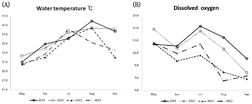 Fig. 8.