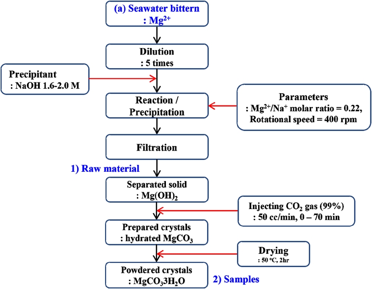 Fig. 2. Fig. 2.