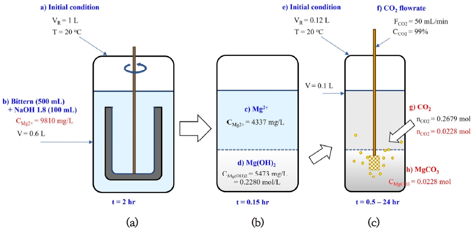 Fig. 3. Fig. 3.
