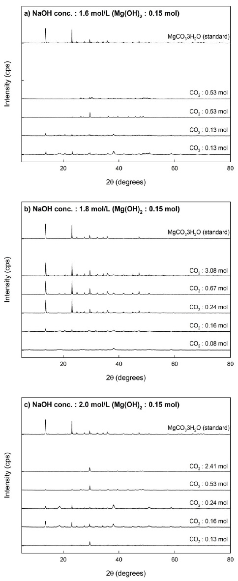 Fig. 4. Fig. 4.