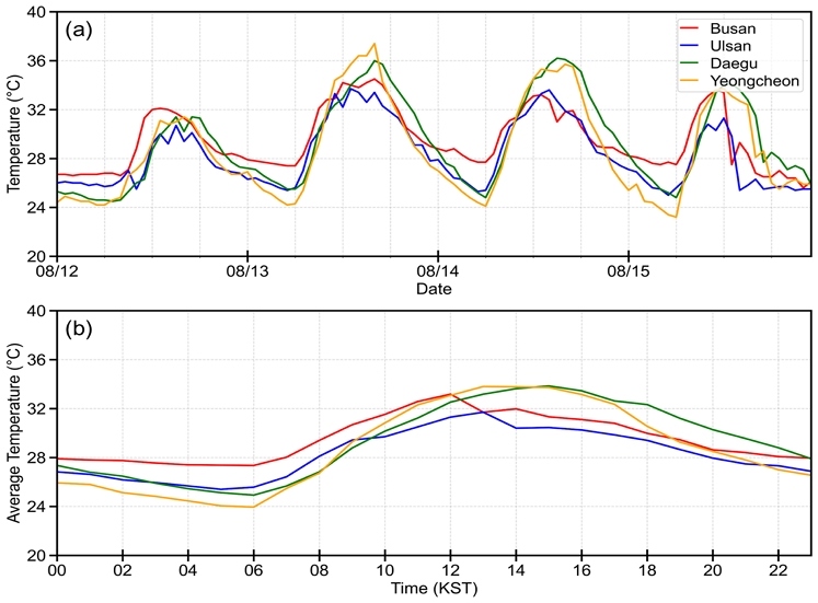 Fig. 3. Fig. 3.