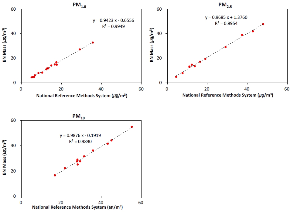 Fig. S1. Fig. S1.
