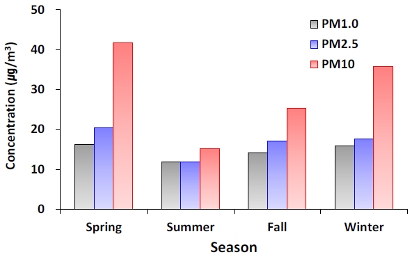 Fig. S3. Fig. S3.