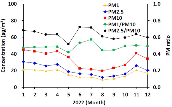 Fig. S4. Fig. S4.
