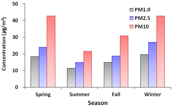Fig. S5. Fig. S5.