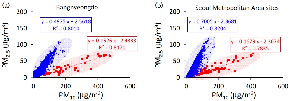 Fig. S6.