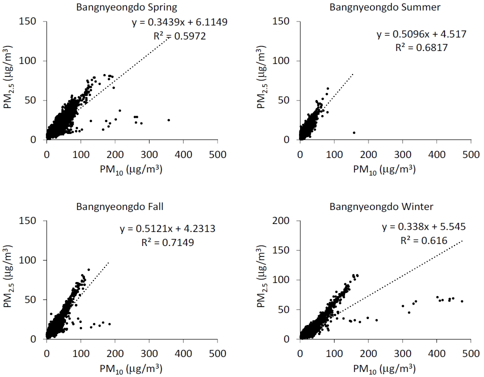 Fig. S7. Fig. S7.