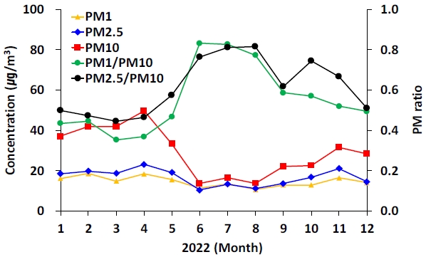Fig. 2.