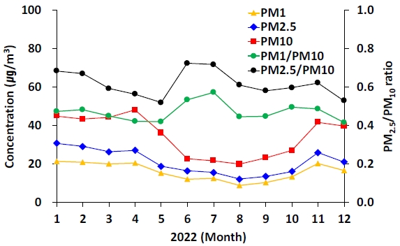 Fig. 3. Fig. 3.