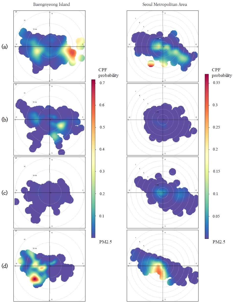 Fig. 7. Fig. 7.