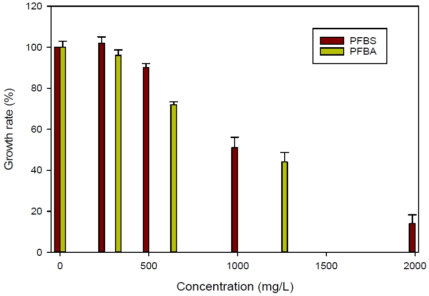 Fig. 3. Fig. 3.