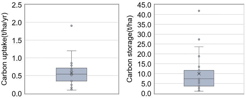 Fig. 3. Fig. 3.