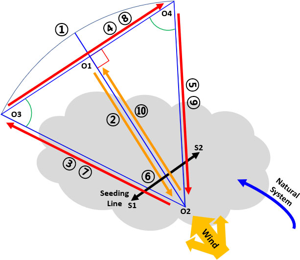 Fig. 3.