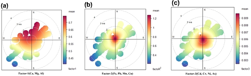 Fig. 5.