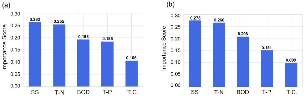 Fig. 6. Fig. 6.