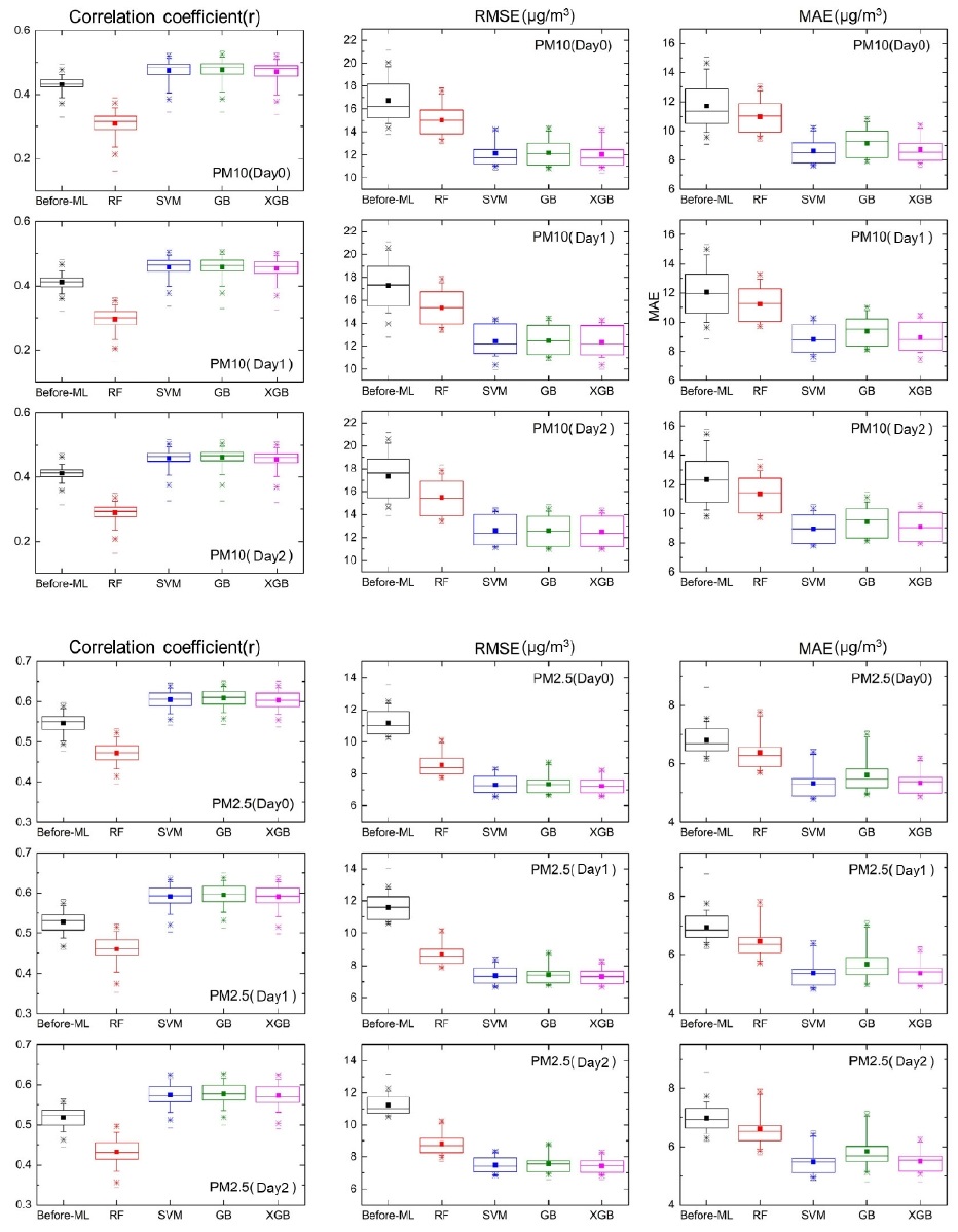Fig. 5.