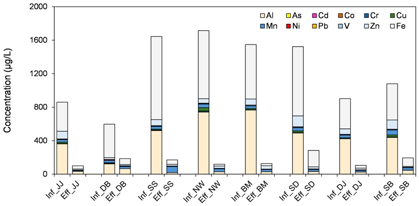 Fig. 3. Fig. 3.