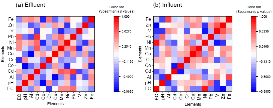 Fig. 4. Fig. 4.