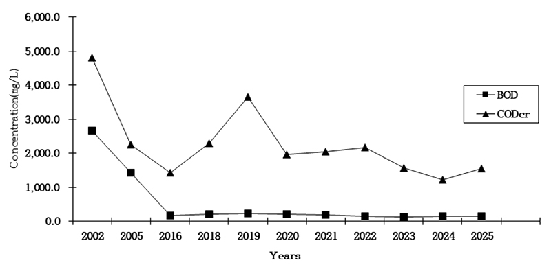 Fig. 1. Fig. 1.