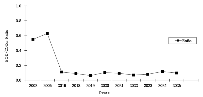 Fig. 2. Fig. 2.