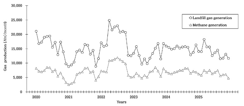 Fig. 3. Fig. 3.